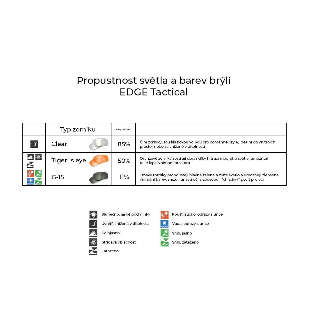 Střelecké brýle EDGE Tactical Overlord