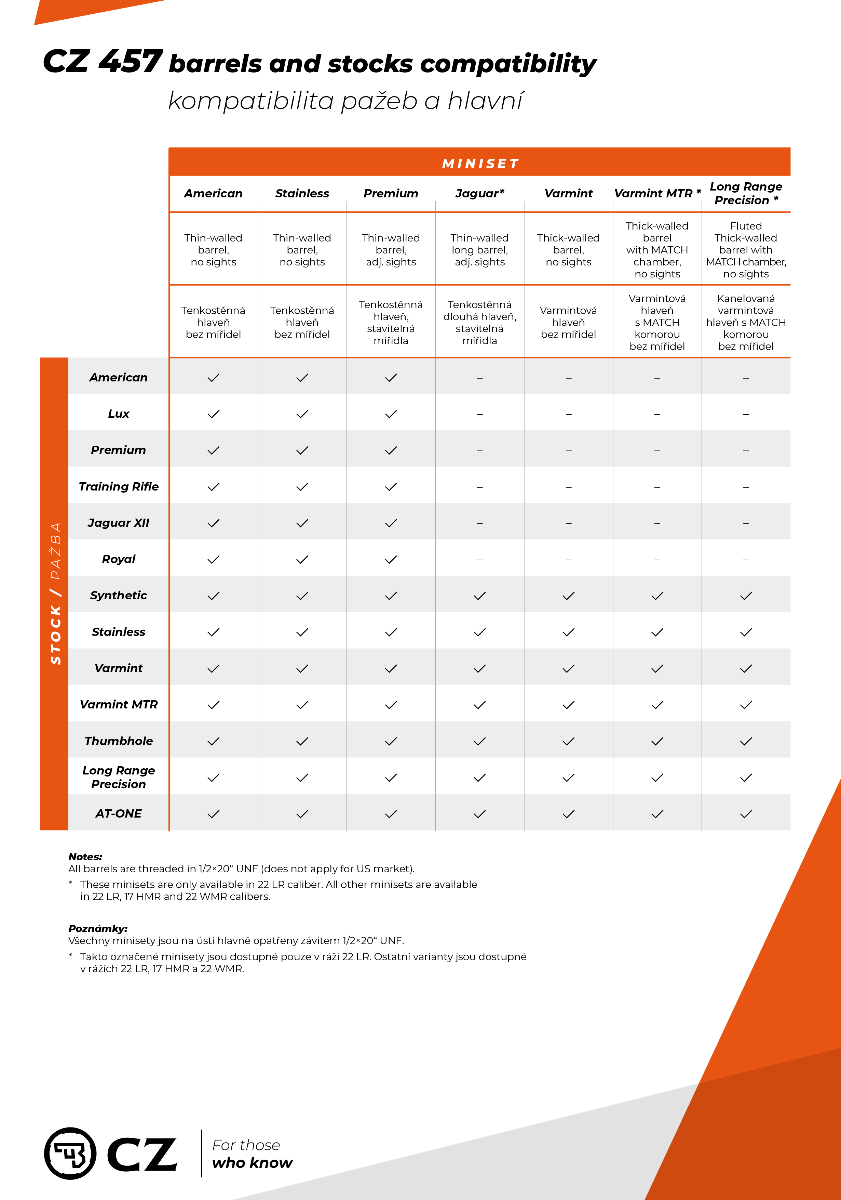 CZ 457 Stocks compatibility